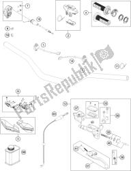 guidon, commandes