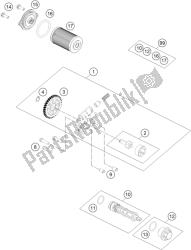 sistema de lubricación