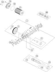 sistema de lubricación