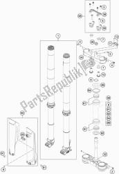 fourche avant, triple serrage