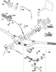 guidon, commandes