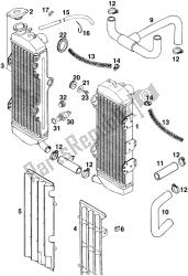 sistema de refrigeração