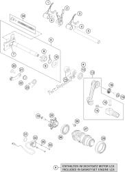 mechanizm zmiany biegów