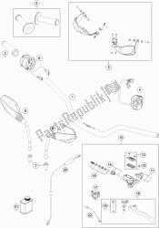 guidon, commandes