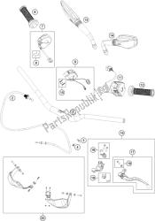 manillar, controles