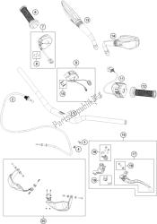 manillar, controles