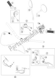 manillar, controles