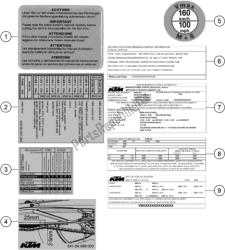 Technic Information Sticker