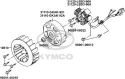 E03 - Generator