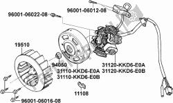 E03 - Generator