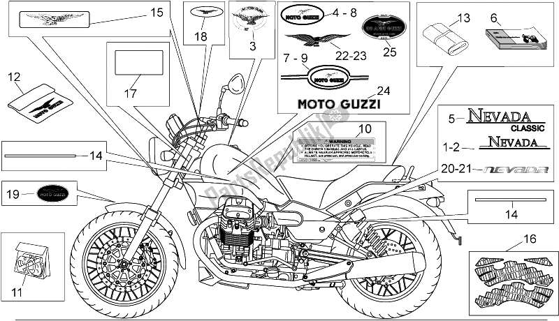 All parts for the Decal And Plate Set of the Moto-Guzzi Nevada Classic IE 750 2009