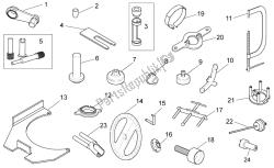 specifieke tools i