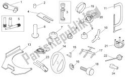 outils spécifiques i