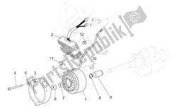 Generator - Regulator