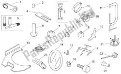 outils spécifiques i