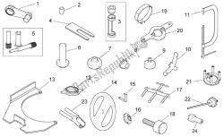 strumenti specifici i