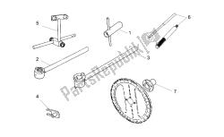 specifieke tools iv