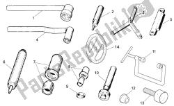 specifieke tools ii