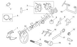 outils spécifiques i