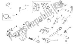 Specific tools I