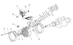 Generator - Regulator