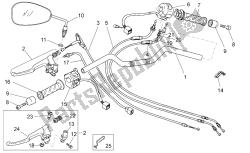 Handlebar - Controls