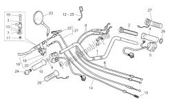 Handlebar - Controls