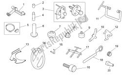 outils spécifiques i