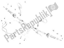 guidon - commandes