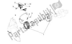 generator - regulator