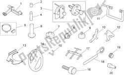 outils spécifiques i