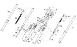 forcella anteriore