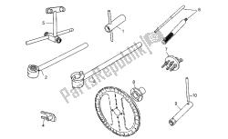 specifieke tools ii