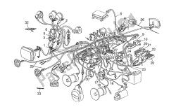 magura controlla el.system