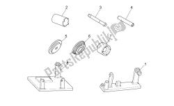 specifieke tools ii