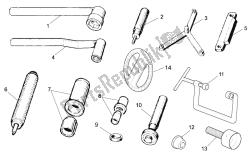 specifieke tools ii