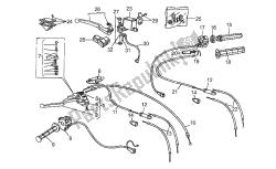 Domino-Cev controls