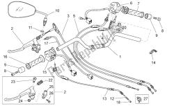 Handlebar - Controls