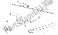 specifieke tools ii