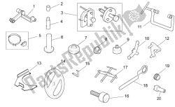 strumenti specifici i