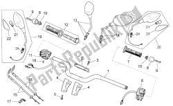 guidon - commandes