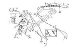 Handlebar - Controls