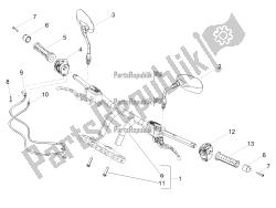 guidon - commandes