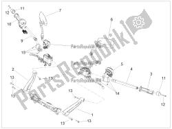 guidon - commandes