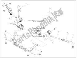 guidon - commandes