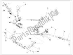 guidon - commandes