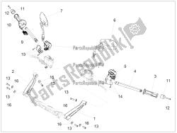 guidon - commandes