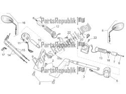 guidon - commandes