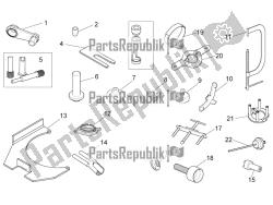 Specific tools I