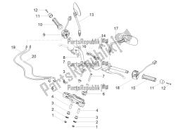 guidon - commandes